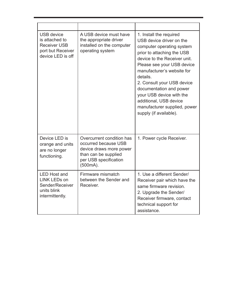 Troubleshooting the usb 400 fo extender | Gefen USB 400 FO EXT-USB-400FON User Manual | Page 15 / 19