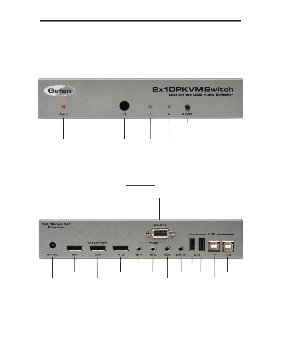 Panel layout | Gefen EXT-DPKVM-241 User Manual | Page 7 / 19