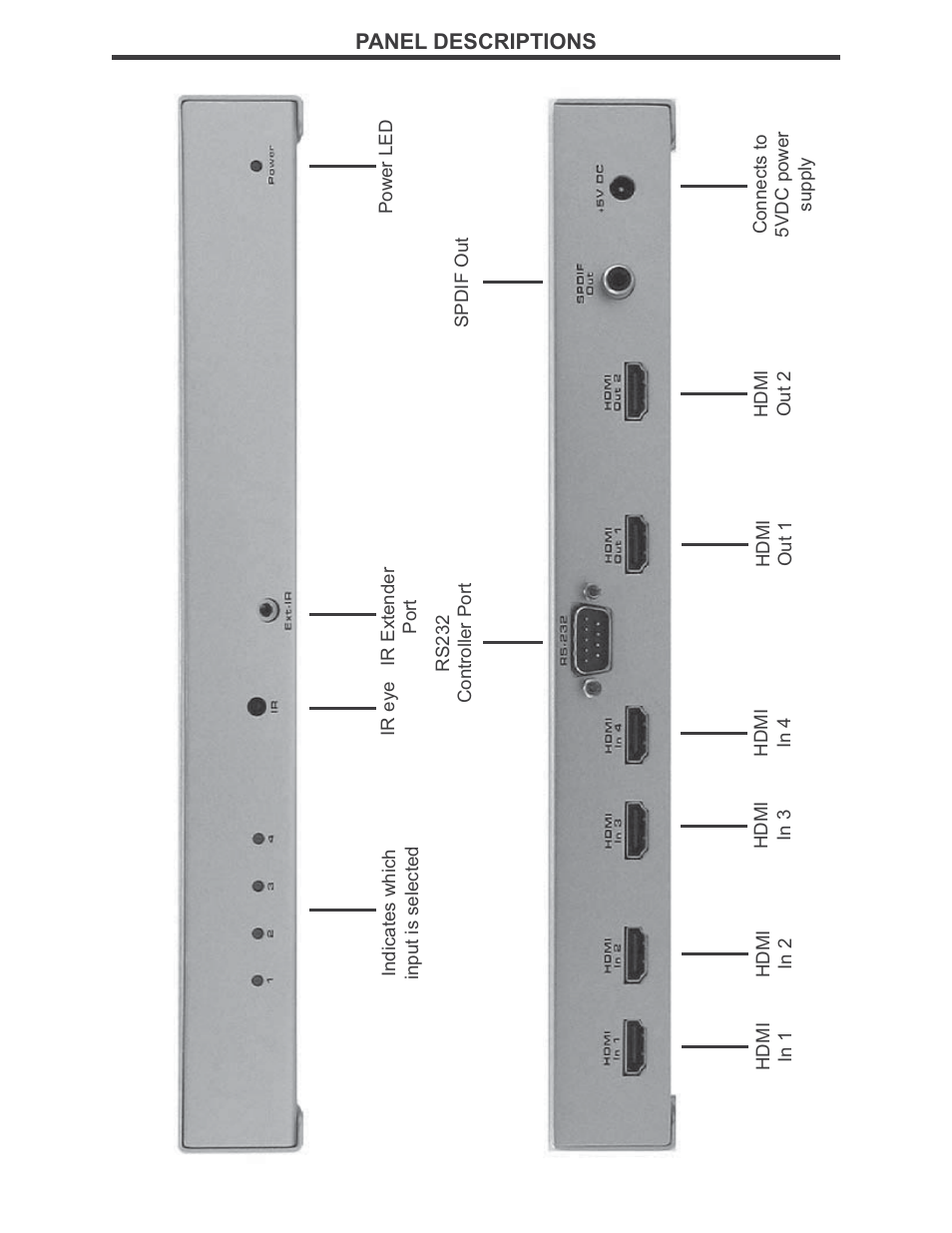 Gefen 4x2 HDMI User Manual | Page 6 / 16