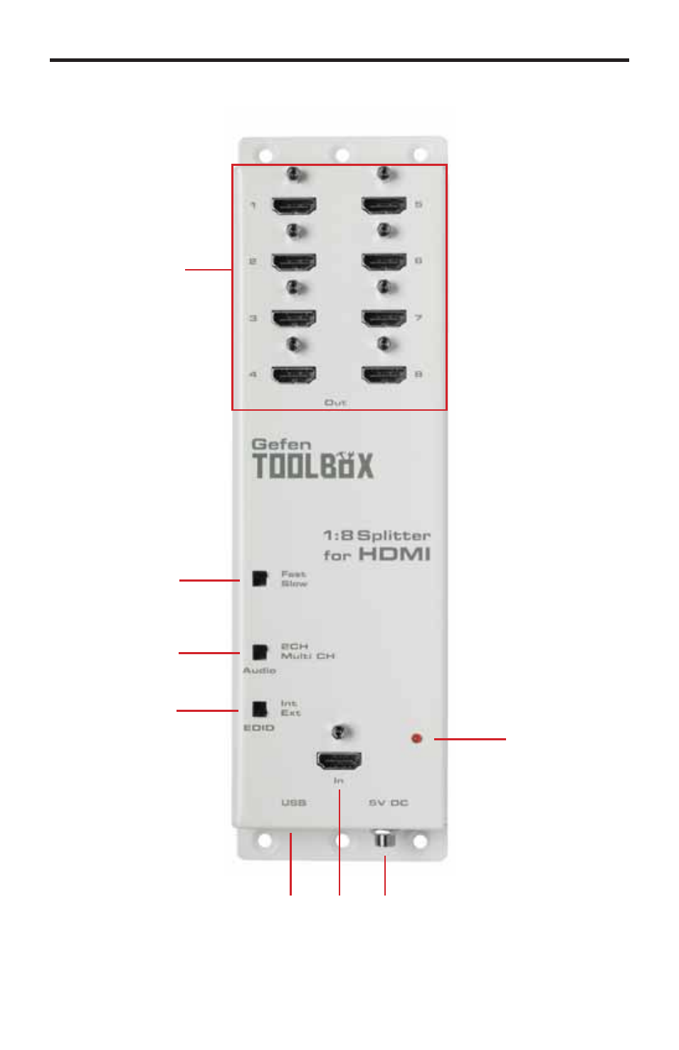 Panel layout | Gefen GTB-HDFST-148-BLK User Manual | Page 7 / 19