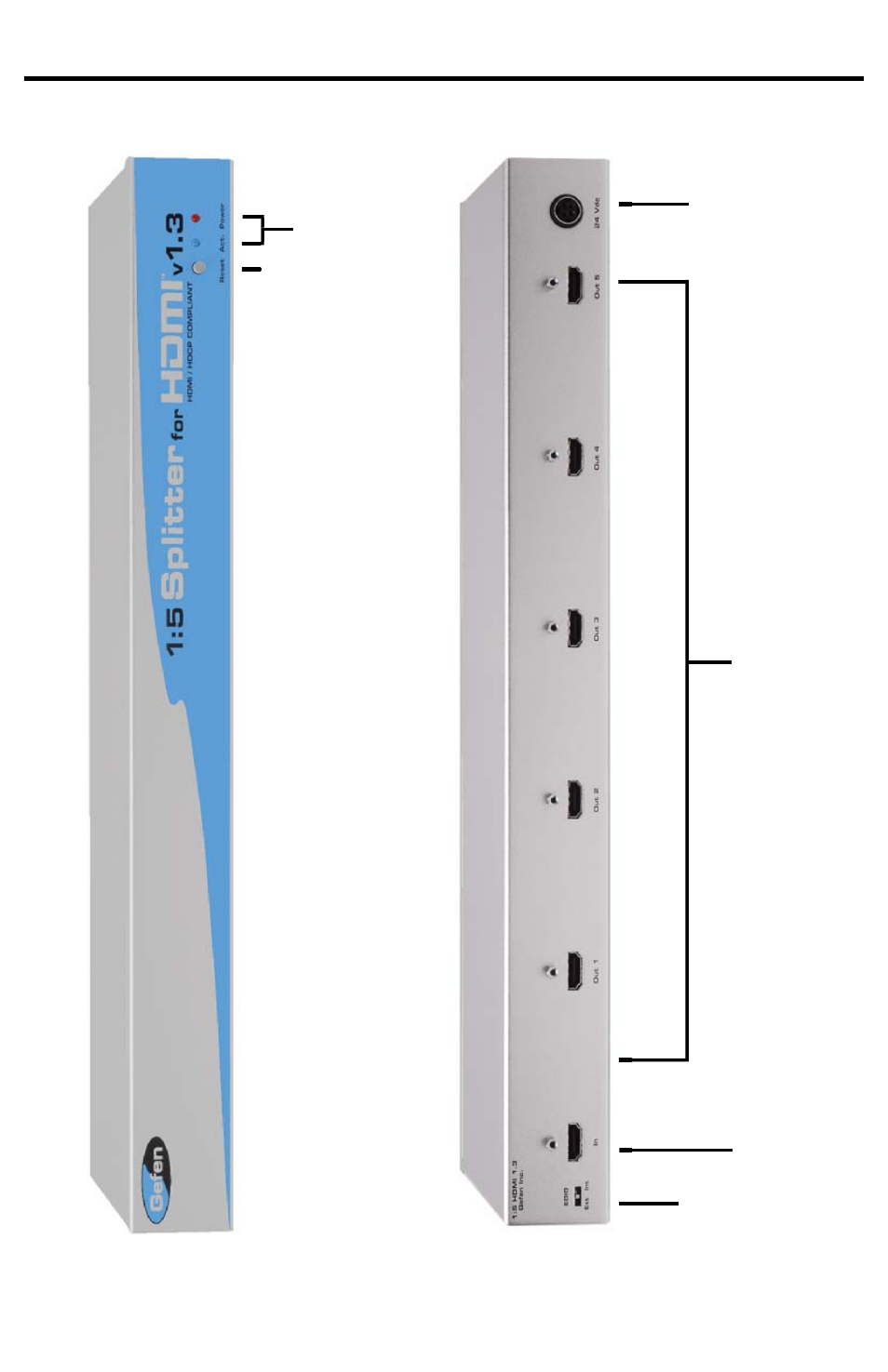 Panel descriptions | Gefen 1:5 Splitter For HDMI 1.3 EXT-HDMI1.3-145 User Manual | Page 6 / 8