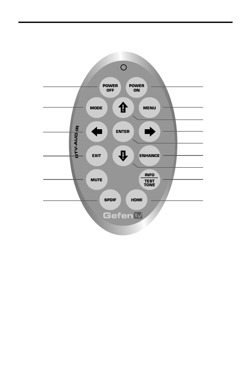 Gtv-aud-ir remote layout | Gefen GTV-HT-AUDPROC User Manual | Page 13 / 36