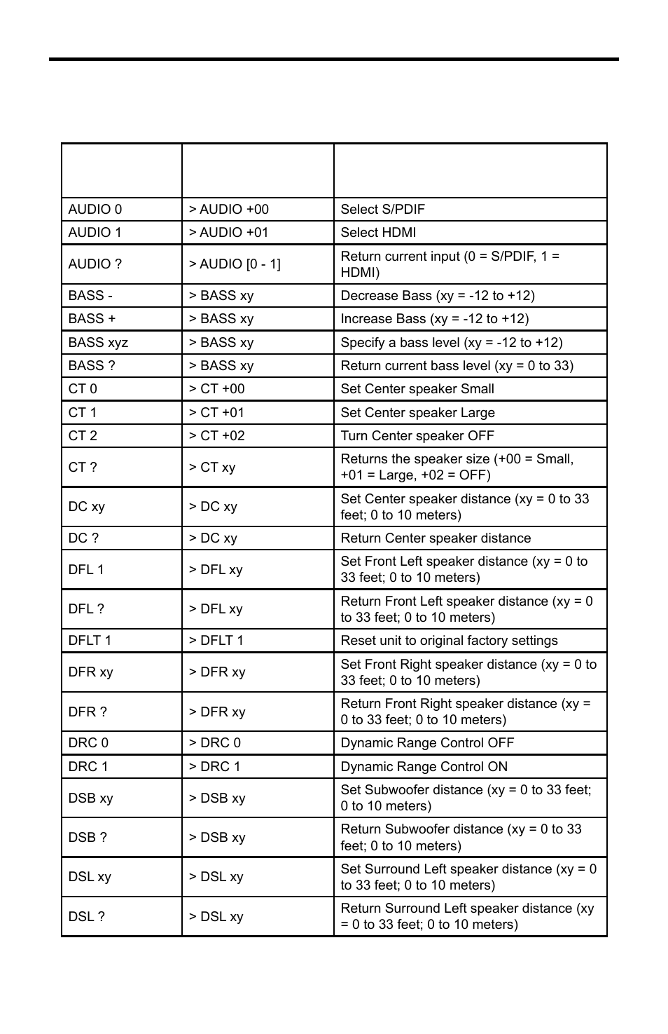 Rs-232 commands | Gefen GTV-HT-AUDPROC User Manual | Page 28 / 36