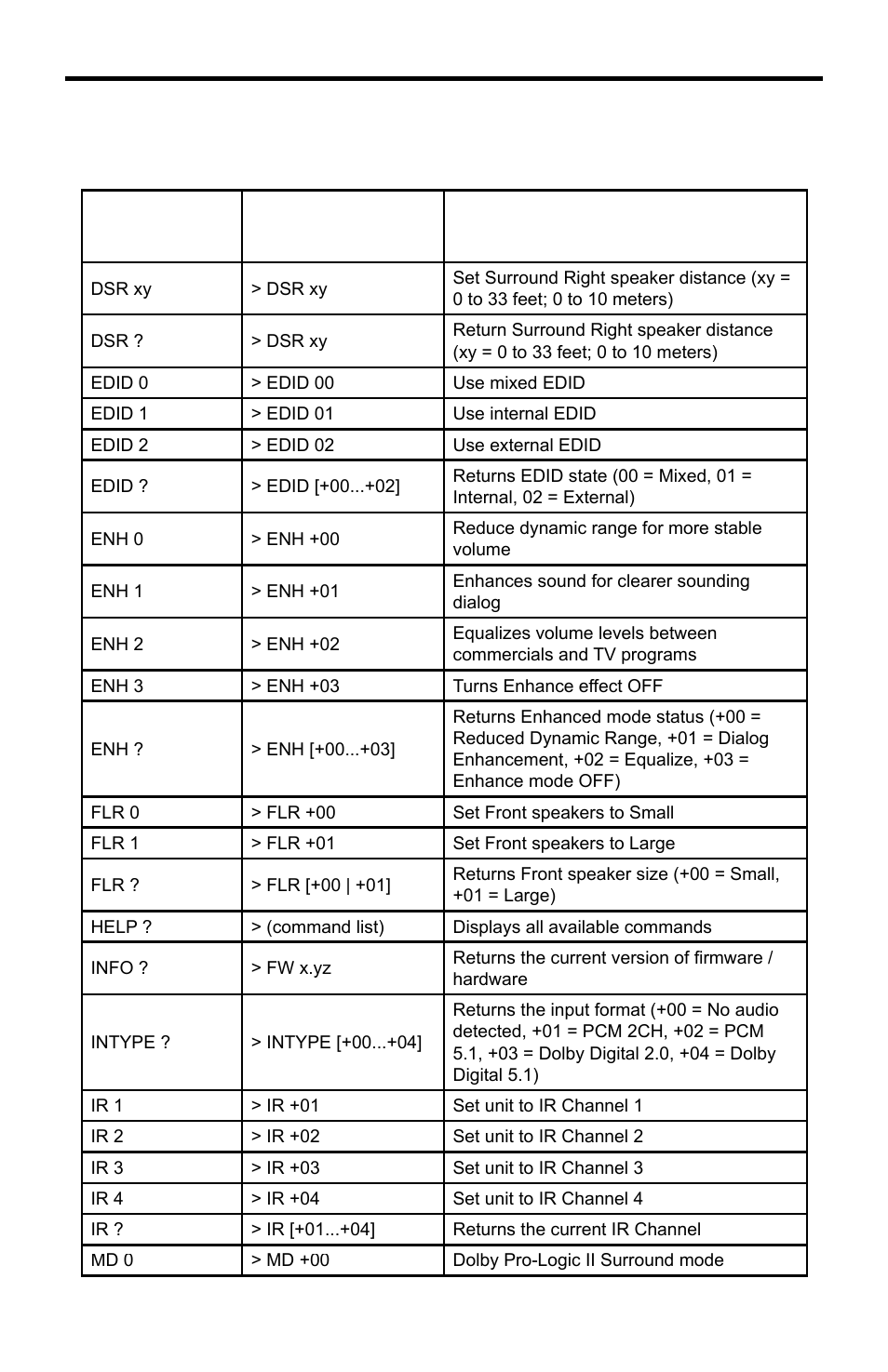 Rs-232 commands | Gefen GTV-HT-AUDPROC User Manual | Page 29 / 36