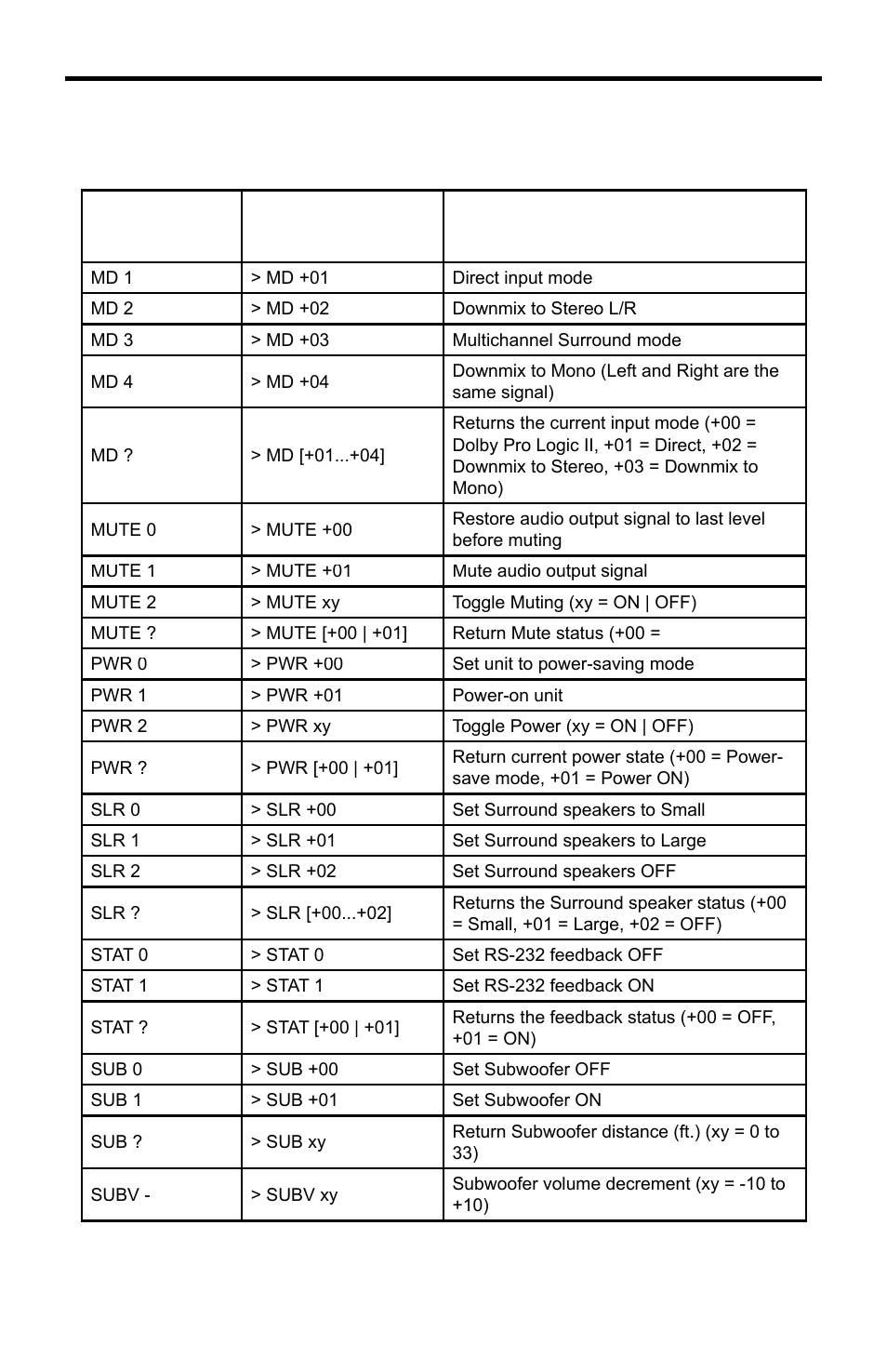 Rs-232 commands | Gefen GTV-HT-AUDPROC User Manual | Page 30 / 36