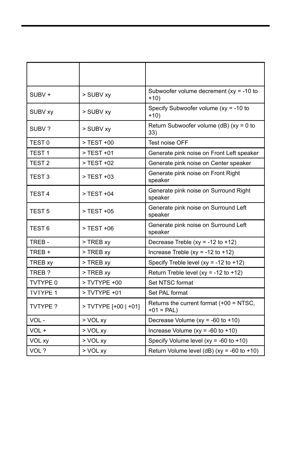 Rs-232 commands | Gefen GTV-HT-AUDPROC User Manual | Page 31 / 36