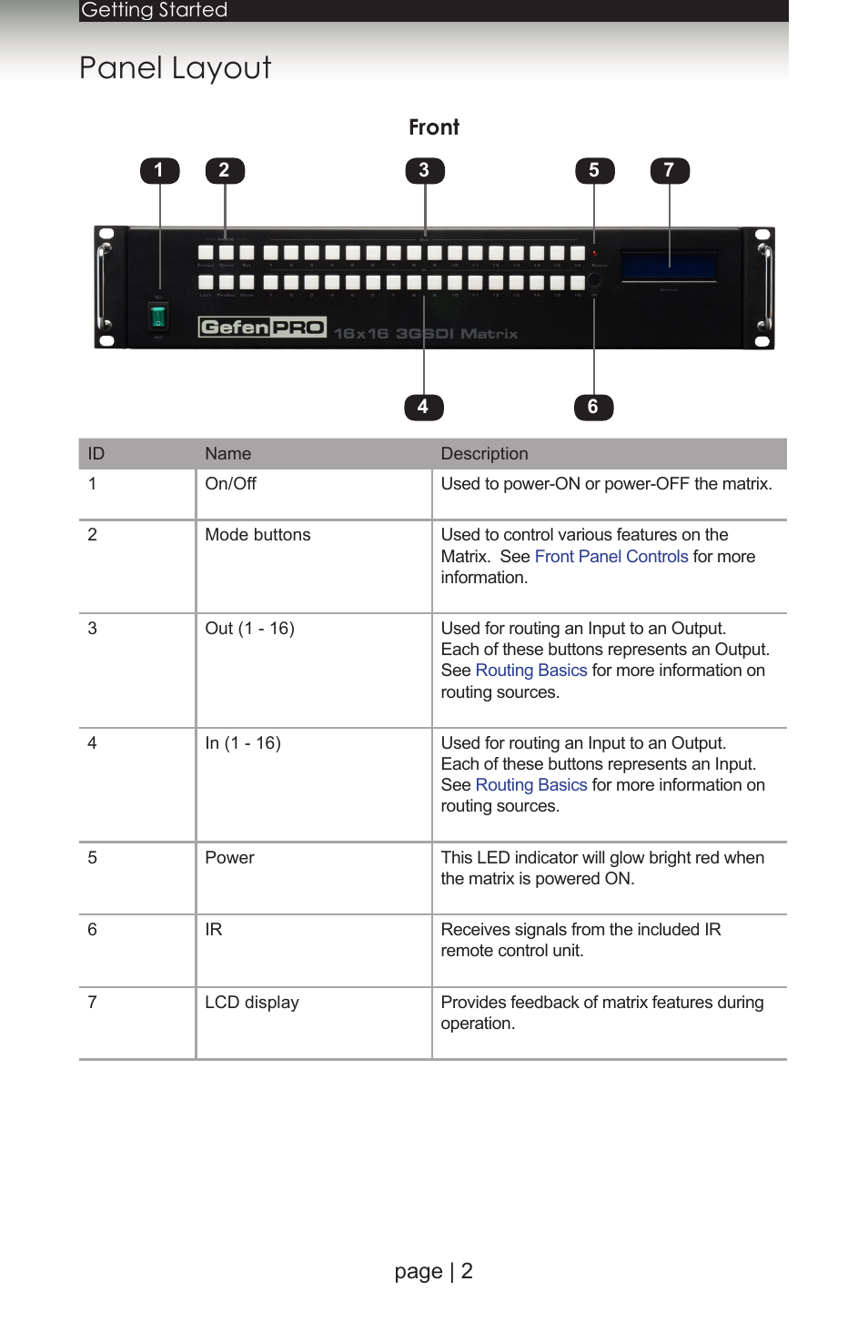 Panel layout, Front, Page | 2 front | Gefen 1080P User Manual | Page 12 / 64