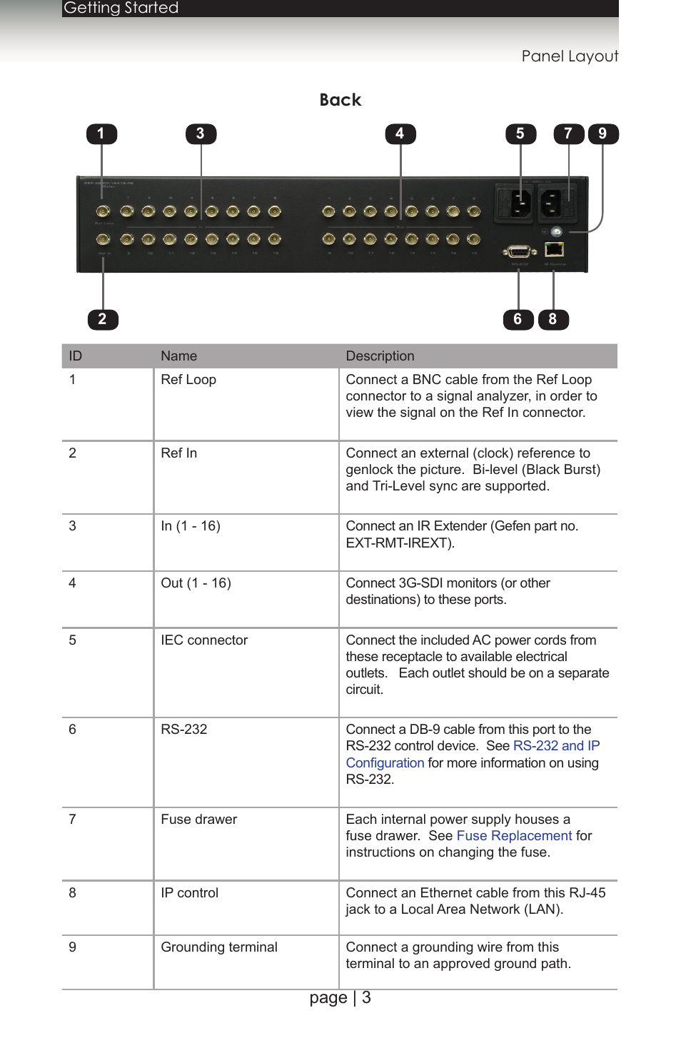 Back, Page | 3 | Gefen 1080P User Manual | Page 13 / 64