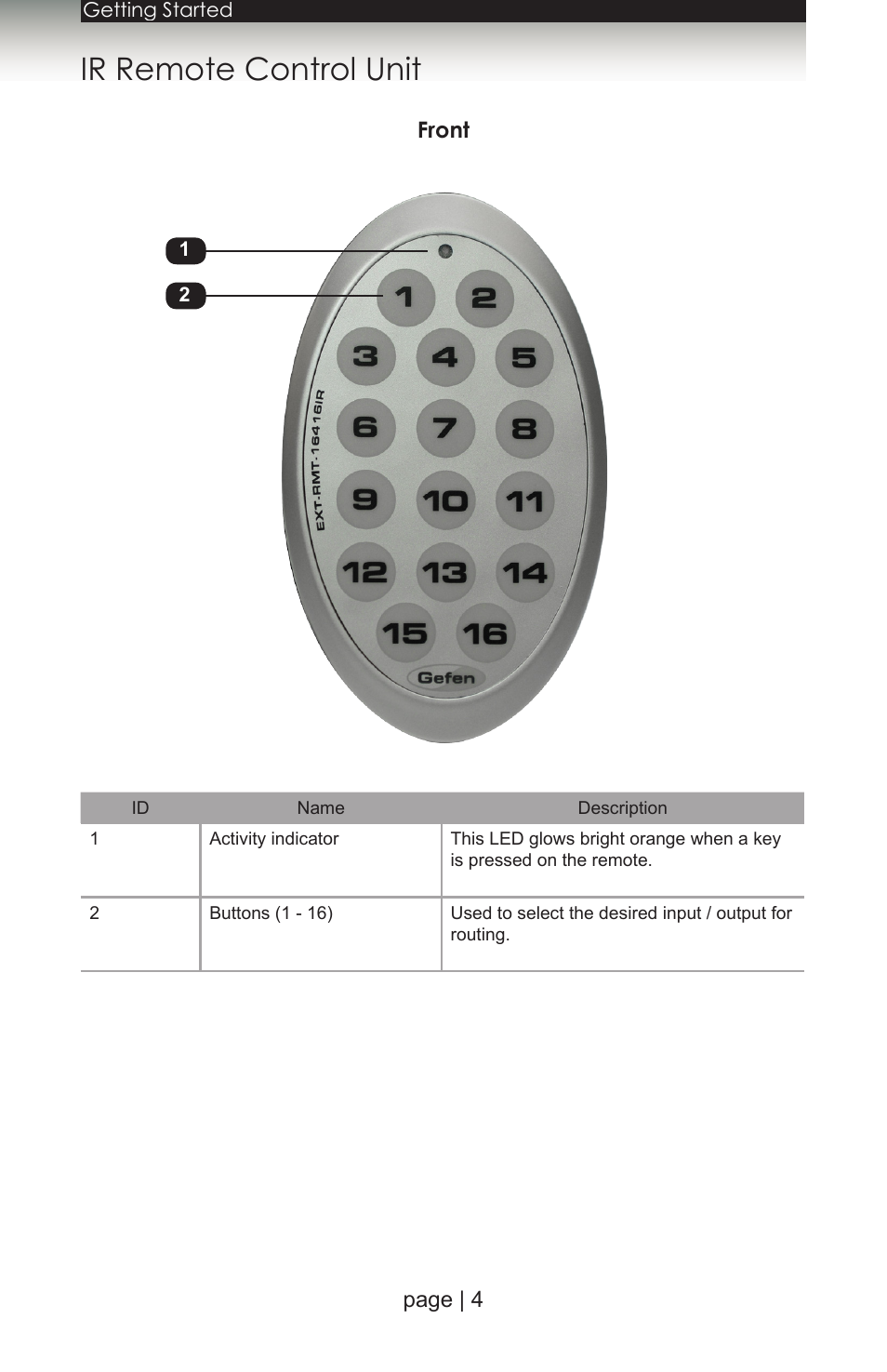 Ir remote control unit, Front | Gefen 1080P User Manual | Page 14 / 64