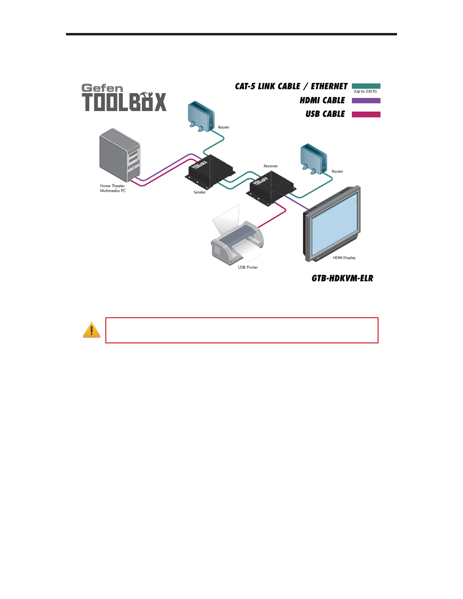 Connecting the hdkvm extra long range extender, Gtb-hdkvm-elr cat-5 link cable / ethernet, Hdmi cable | Usb cable | Gefen EXTRA LONG RANGE EXTENDER GTB-HDKVM-ELR User Manual | Page 12 / 19