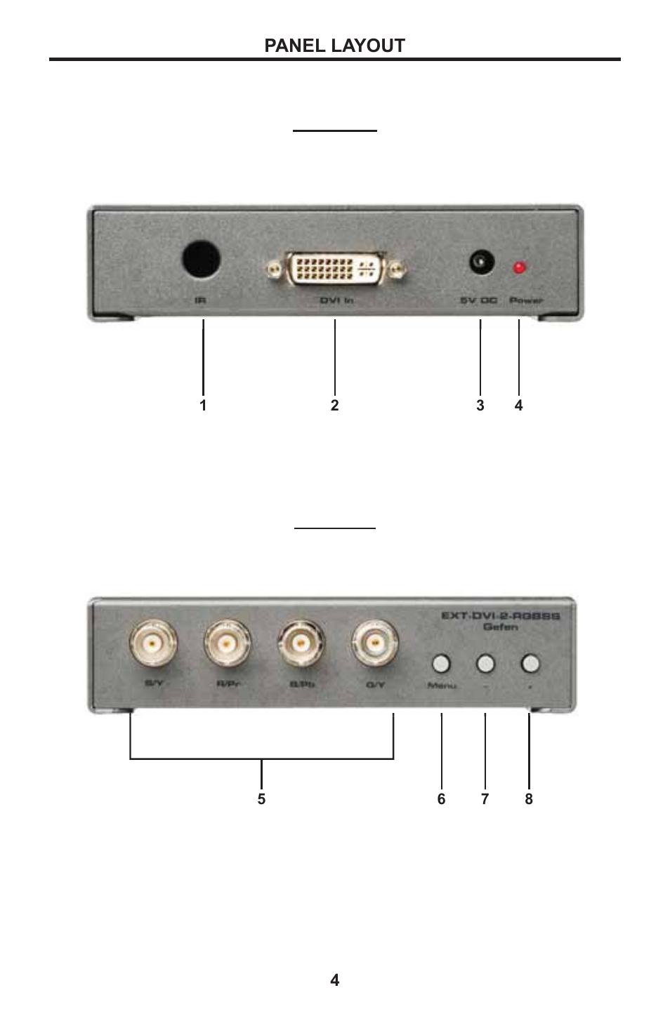 Panel layout | Gefen DVI to RGBS with Scaler EXT-DVI-2-RGBSS User Manual | Page 7 / 16