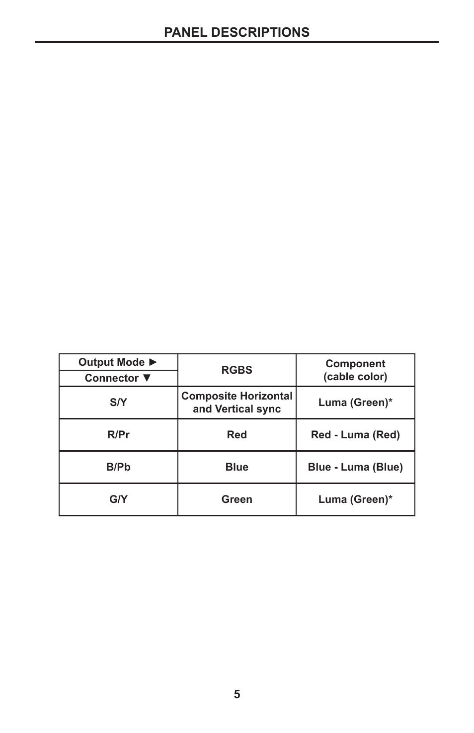 Panel descriptions | Gefen DVI to RGBS with Scaler EXT-DVI-2-RGBSS User Manual | Page 8 / 16