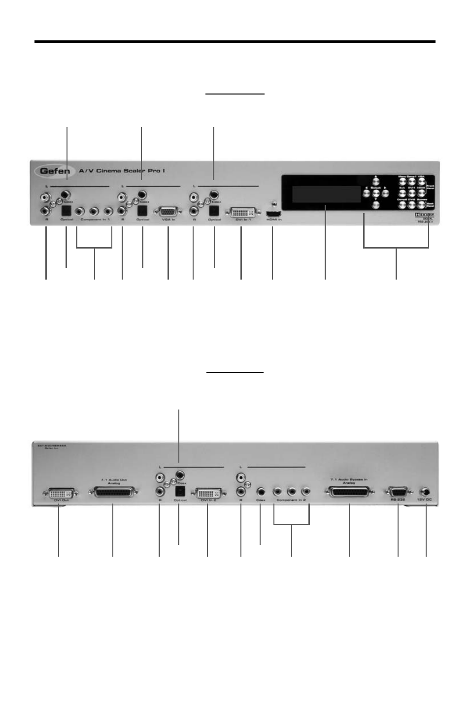 Panel layout | Gefen PRO I User Manual | Page 10 / 60