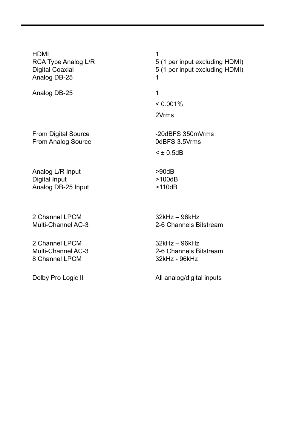 Specifications | Gefen PRO I User Manual | Page 56 / 60