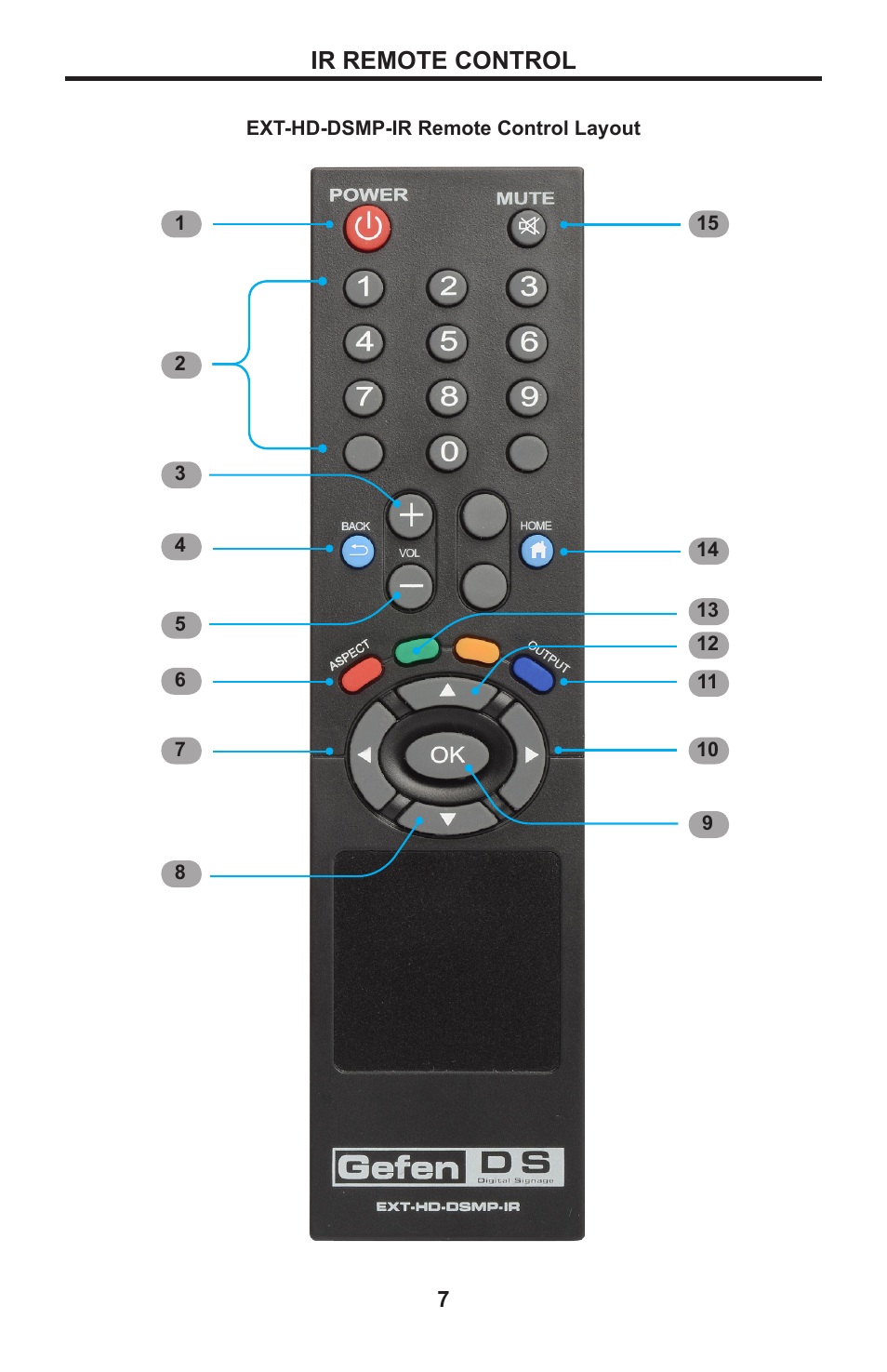 Ir remote control | Gefen EXT-HD-DSMP User Manual | Page 11 / 64