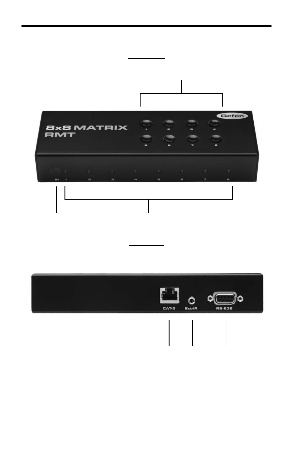 Ext-rmt-matrix-848 panel layout | Gefen 8x8 EXT-DVI-848 User Manual | Page 11 / 31