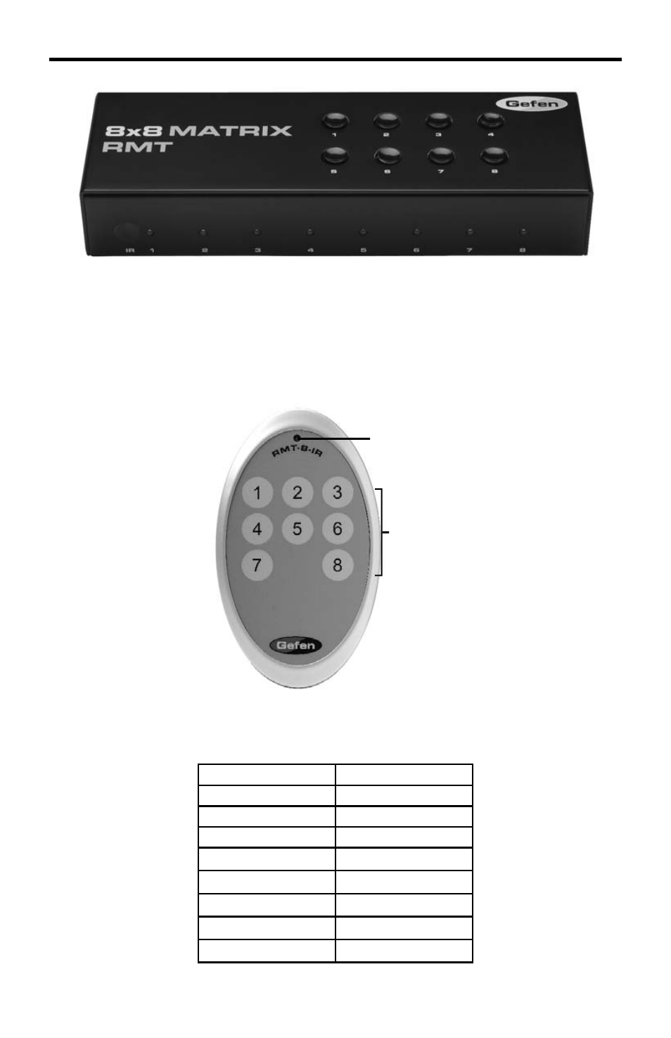 Ext-rmt-matrix-848 remote operation, Led indicator input selection buttons | Gefen 8x8 EXT-DVI-848 User Manual | Page 16 / 31