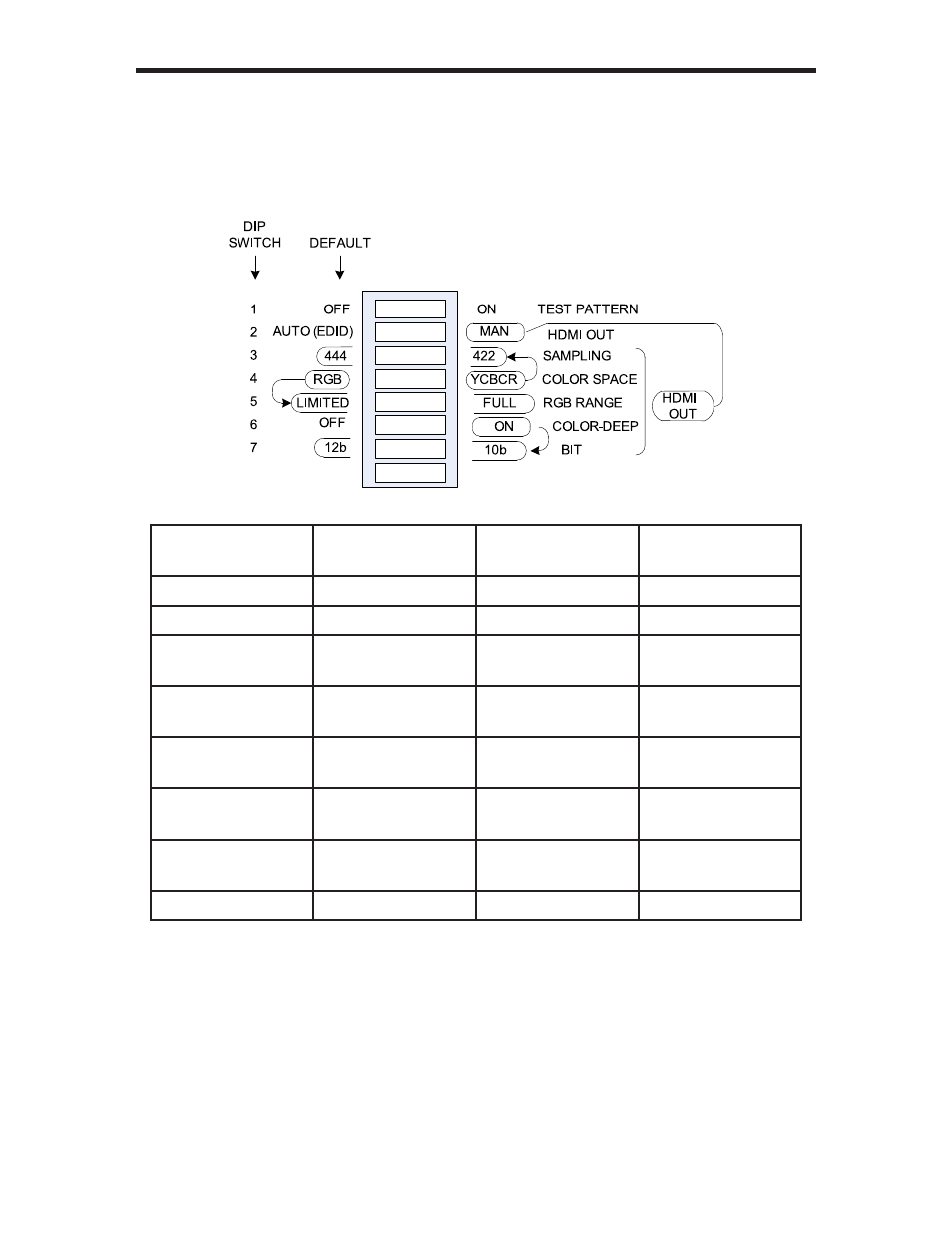 Dip switch features | Gefen 3GSDI TO HDMI 1.3 EXT-3GSDI-2-HDMI1.3 User Manual | Page 12 / 22