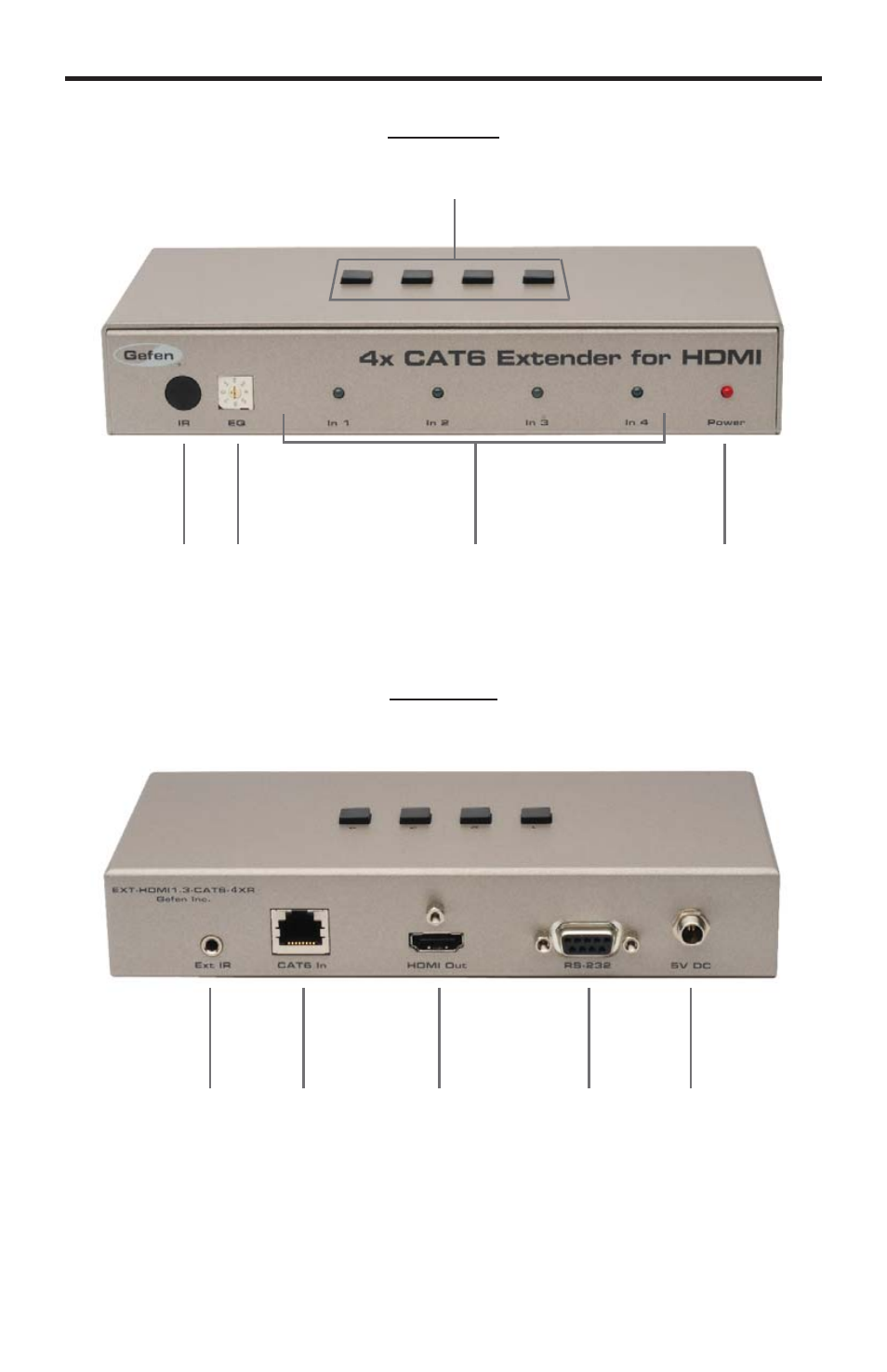 Receiver panel layout | Gefen EXT-HDMI1.3-CAT6-4X User Manual | Page 10 / 40