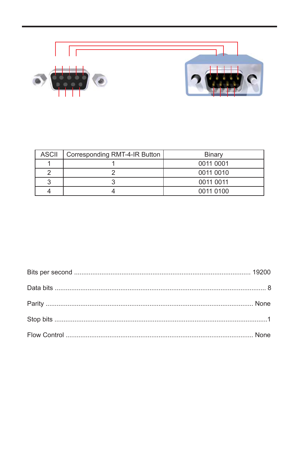 Rs-232 serial control interface | Gefen EXT-HDMI1.3-CAT6-4X User Manual | Page 24 / 40