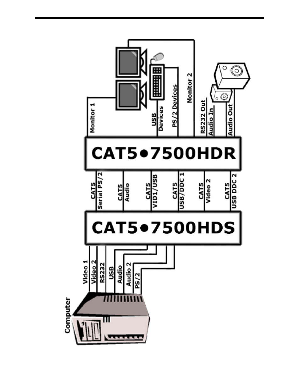 Gefen CAT5 User Manual | Page 12 / 20