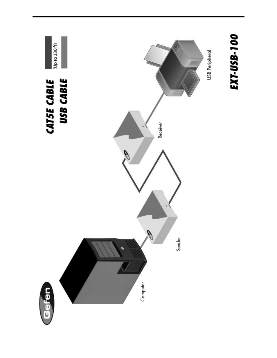 Gefen USB100 User Manual | Page 9 / 14
