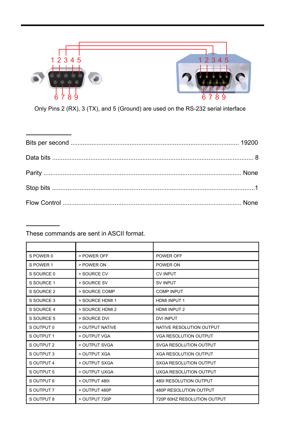 Rs-232 serial control interface | Gefen EXT-AVSCALER-PRO User Manual | Page 20 / 26