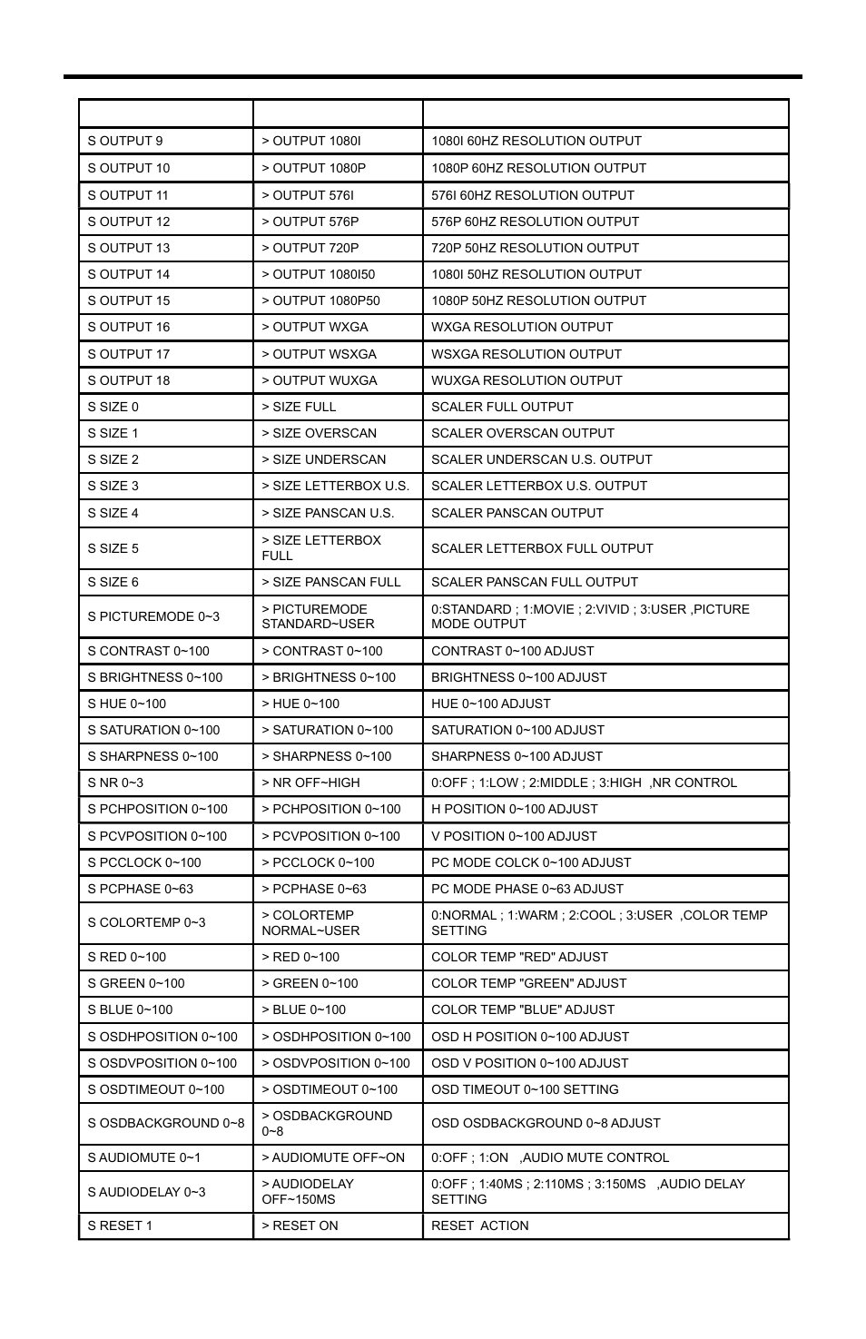Rs-232 commands | Gefen EXT-AVSCALER-PRO User Manual | Page 21 / 26