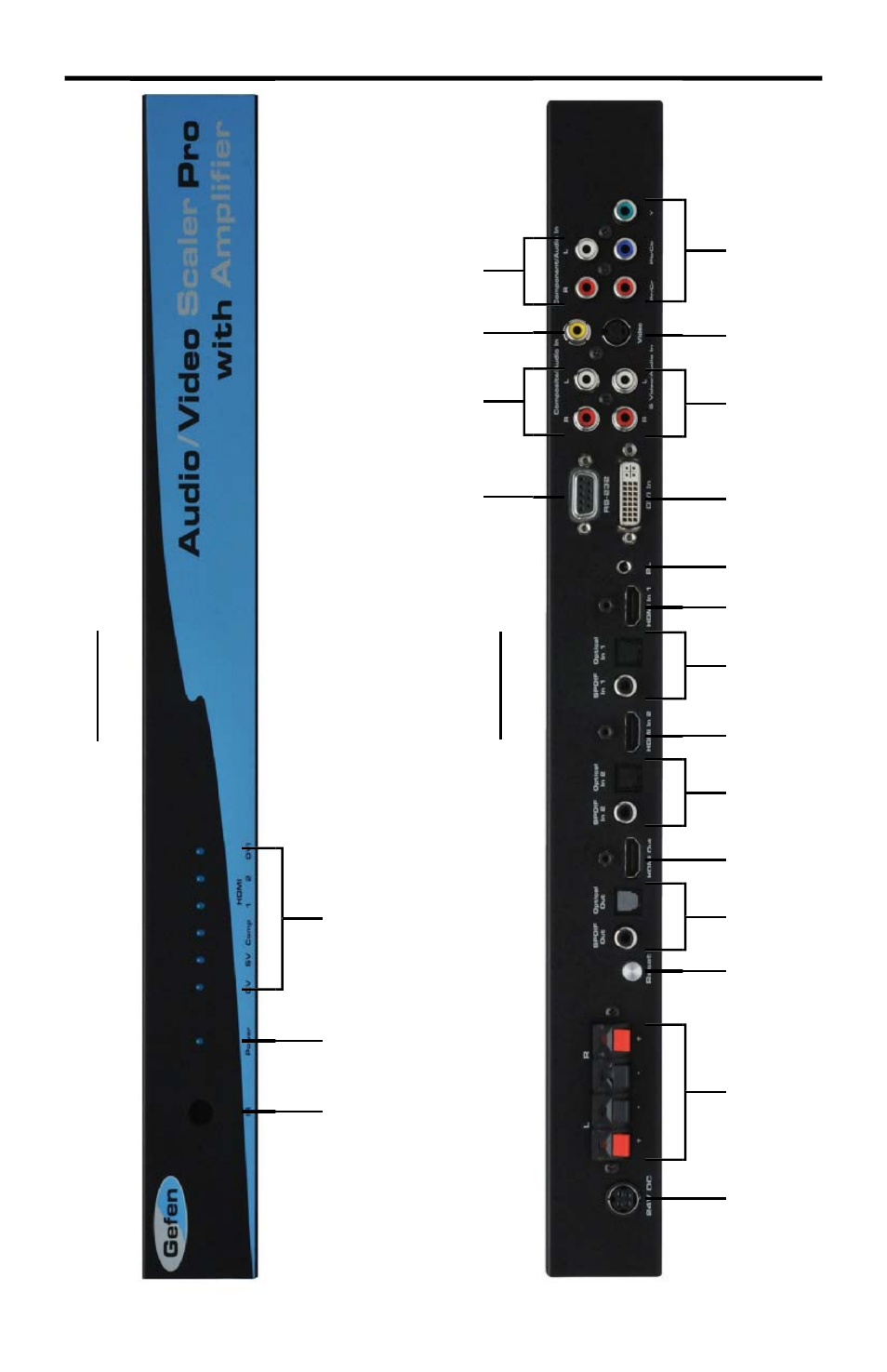 Ext-avscaler-pro panel layout | Gefen EXT-AVSCALER-PRO User Manual | Page 7 / 26