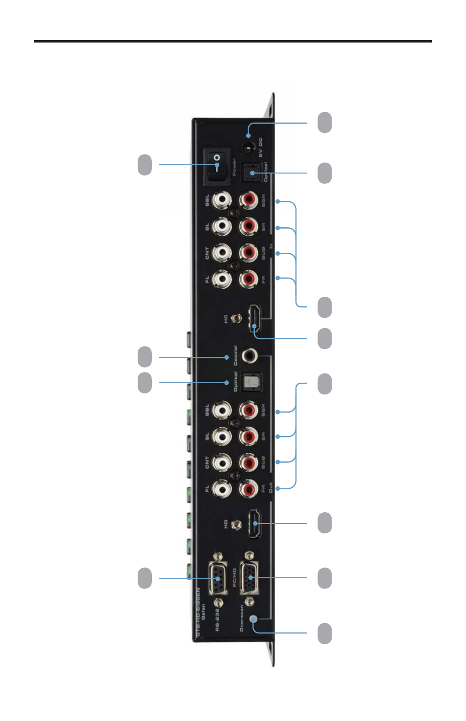 Back panel layout | Gefen GTB-HD-SIGGEN User Manual | Page 12 / 92