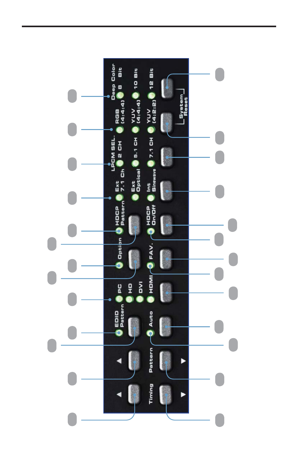 Control panel layout | Gefen GTB-HD-SIGGEN User Manual | Page 14 / 92
