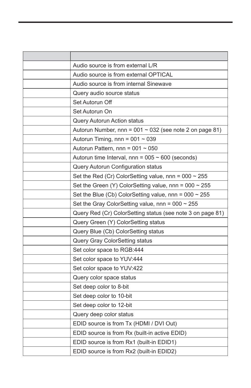 Rs-232 commands | Gefen GTB-HD-SIGGEN User Manual | Page 85 / 92