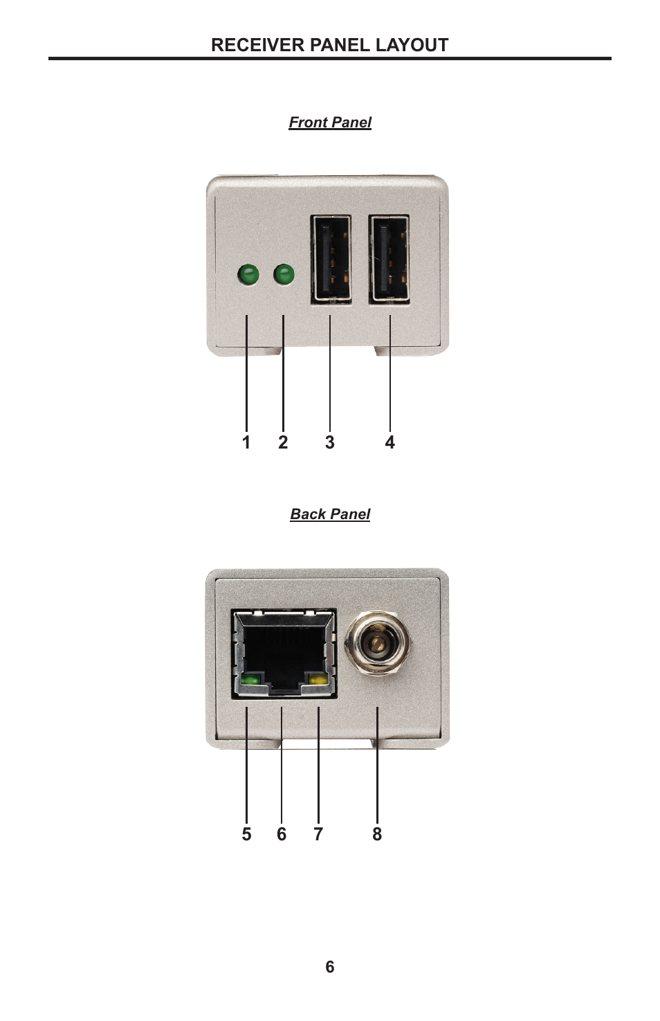 6 receiver panel layout | Gefen USB 2.0 LR Extender EXT-USB2.0-LR User Manual | Page 10 / 18