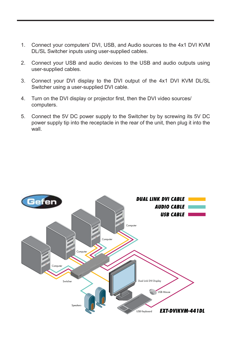 Gefen EXT-DVIKVM-441DL User Manual | Page 9 / 31