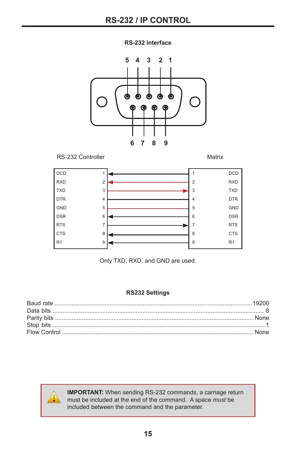 Gefen DVI MATRIX EXT-DVI-16416 User Manual | Page 19 / 72