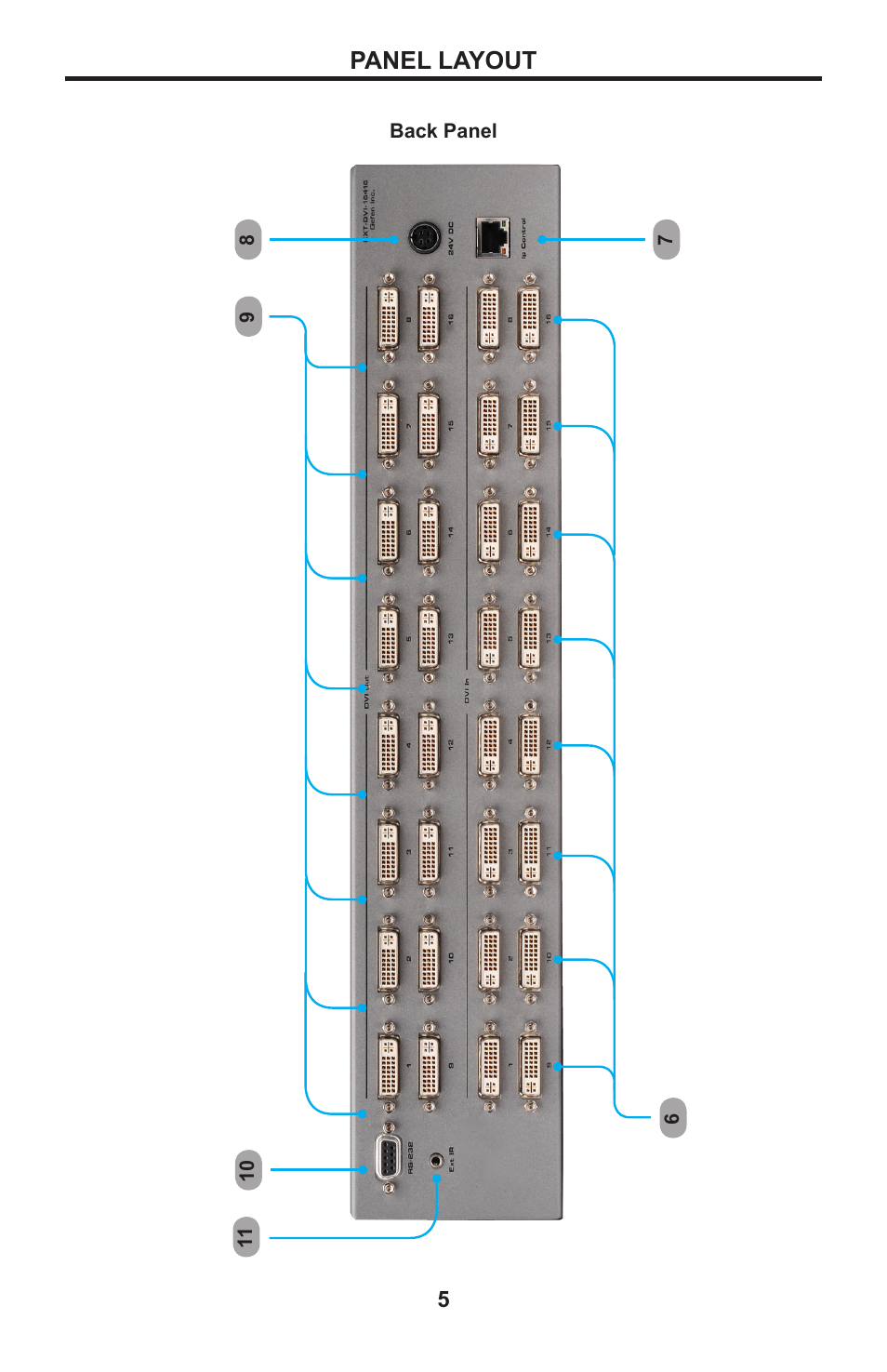 Panel layout | Gefen DVI MATRIX EXT-DVI-16416 User Manual | Page 9 / 72