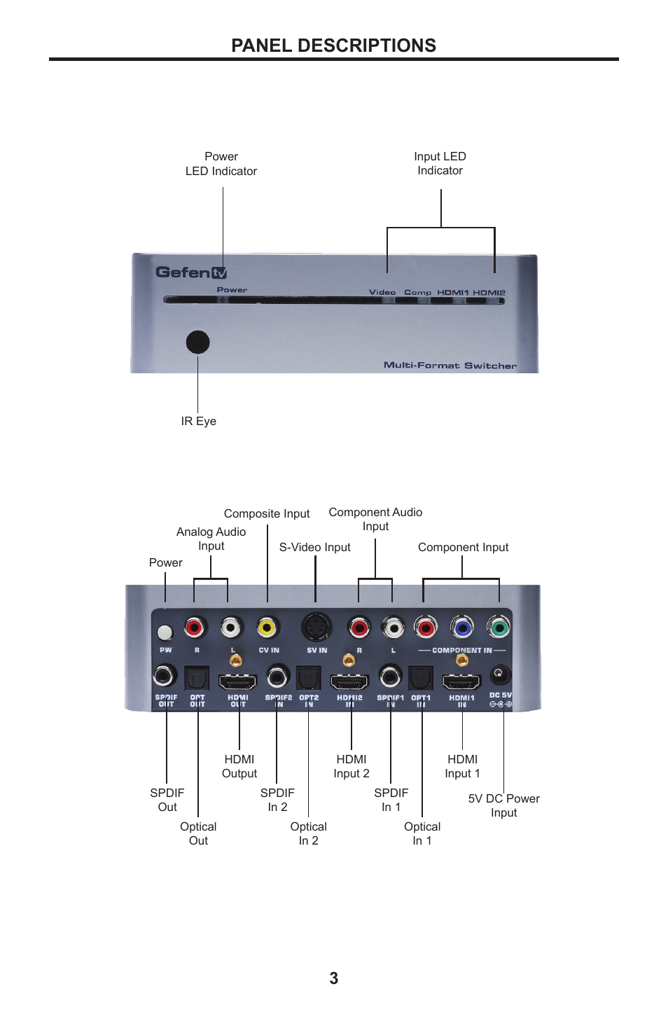 Panel descriptions | Gefen GTV-MFS User Manual | Page 7 / 24