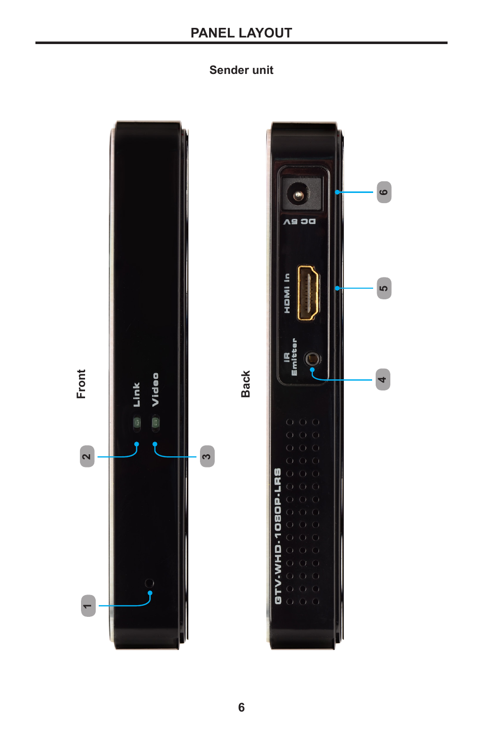 Panel layout | Gefen GTV-WHD-1080P-LR-BLK User Manual | Page 10 / 37