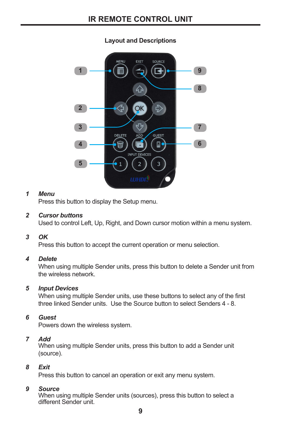 Ir remote control unit | Gefen GTV-WHD-1080P-LR-BLK User Manual | Page 13 / 37
