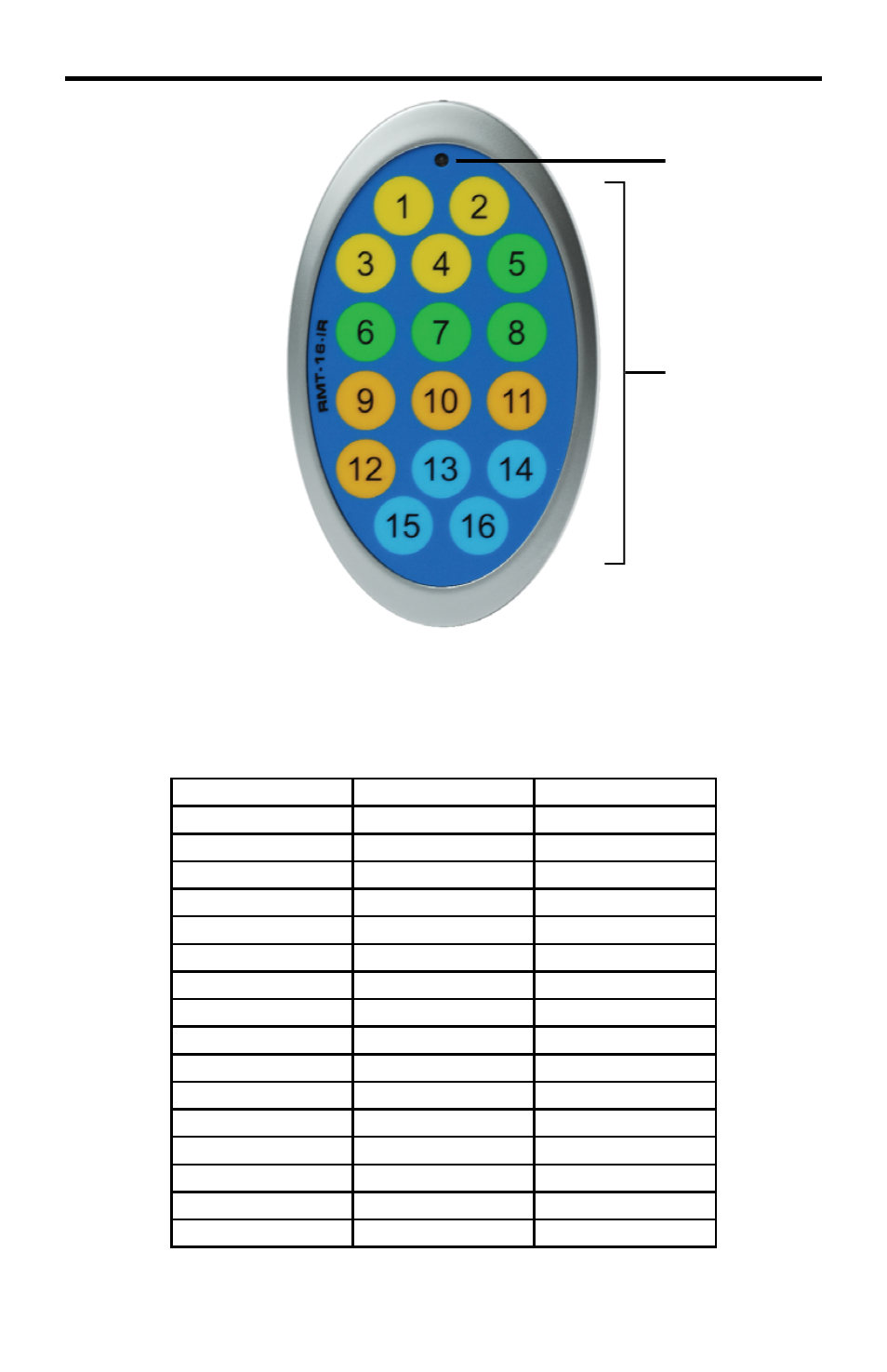 Optional rmt-16ir remote description, Input selection buttons, Led indicator le | Gefen EXT-COMPAUD-CAT5-444 User Manual | Page 15 / 27