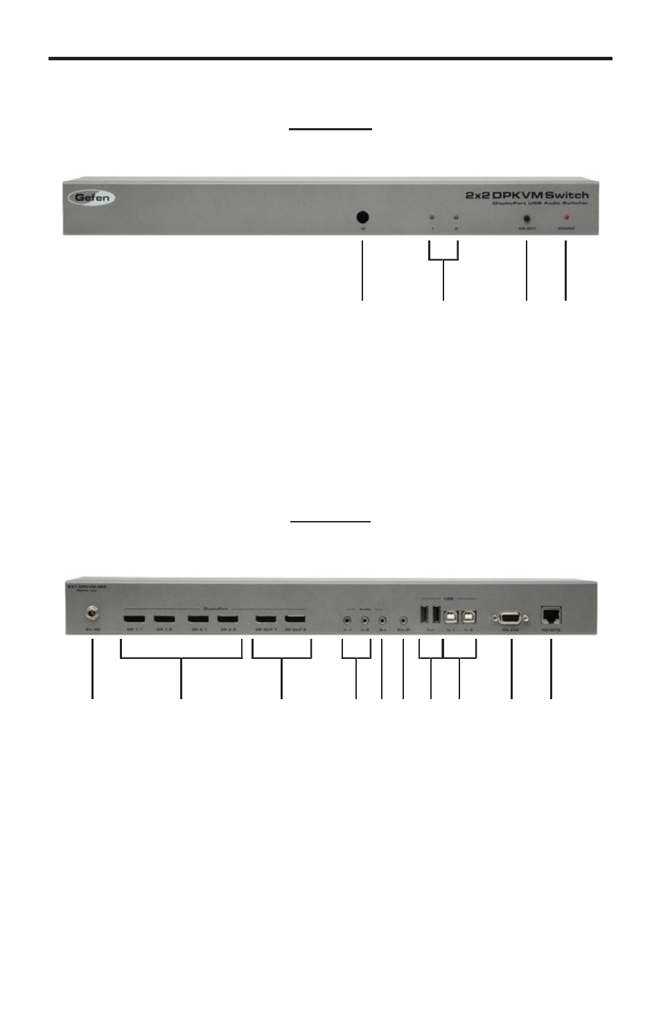 Panel layout | Gefen EXT-DPKVM-422 User Manual | Page 7 / 19