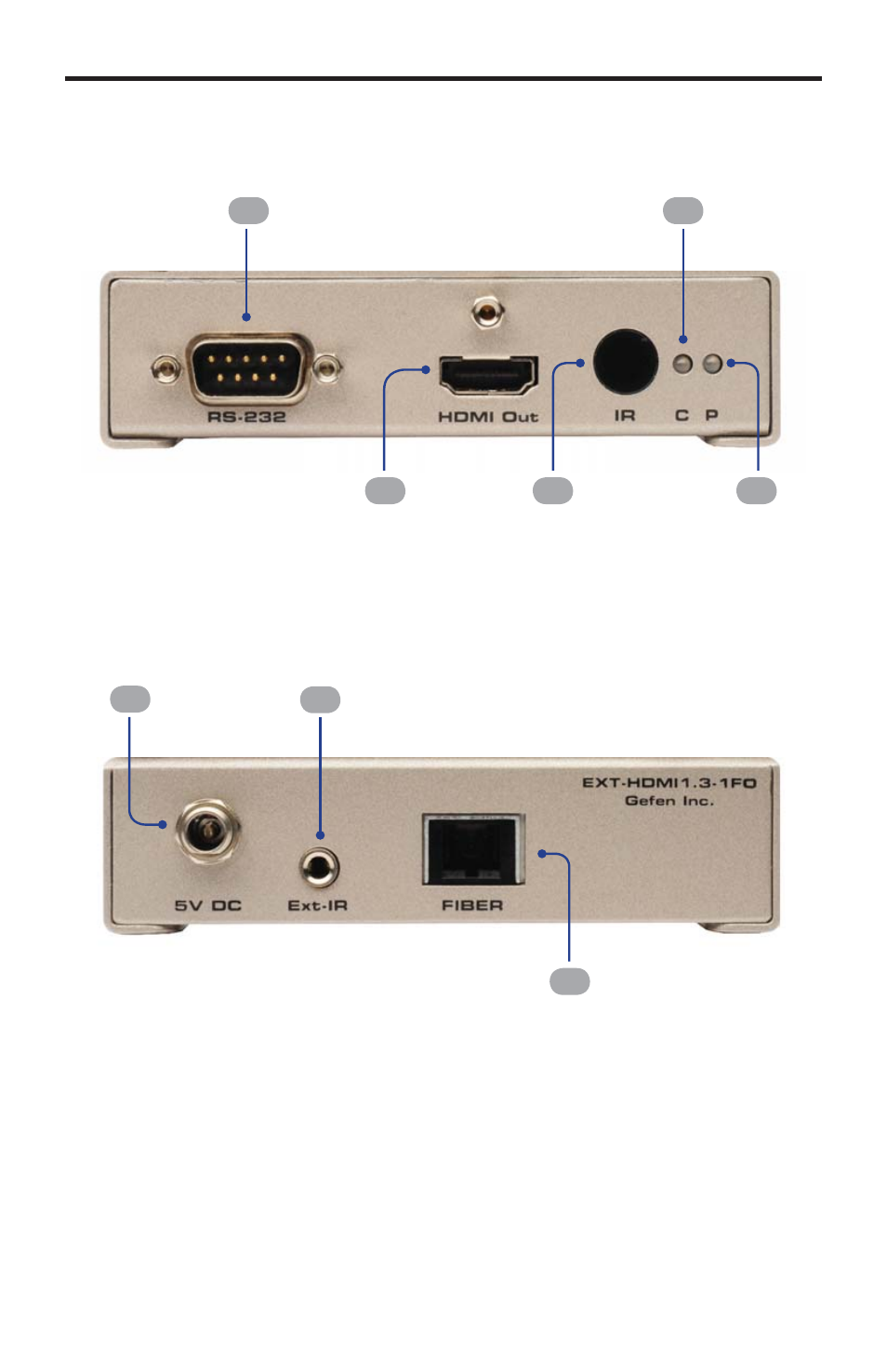 Receiver unit layout | Gefen EXT-HDMI1.3-1FO User Manual | Page 10 / 20