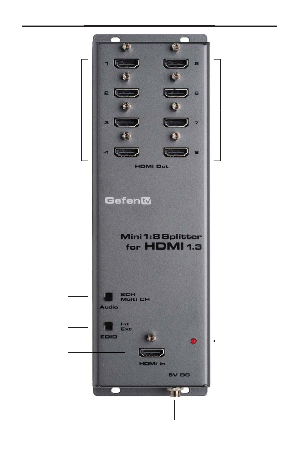 Panel layout | Gefen GTV-MHDMI1.3-148 User Manual | Page 7 / 14