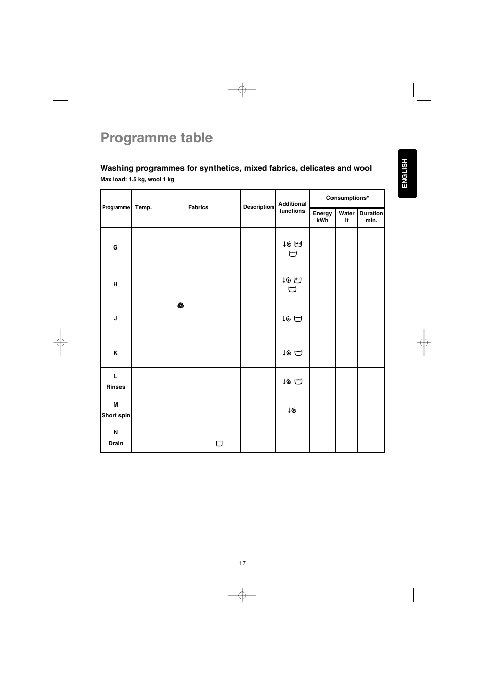 Programme table | Electrolux EW 1063 S User Manual | Page 17 / 86