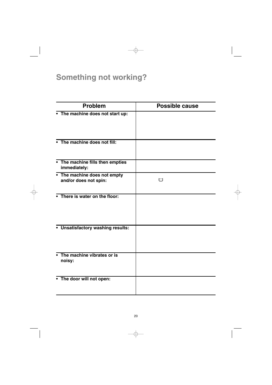 Something not working, Problem possible cause | Electrolux EW 1063 S User Manual | Page 20 / 86