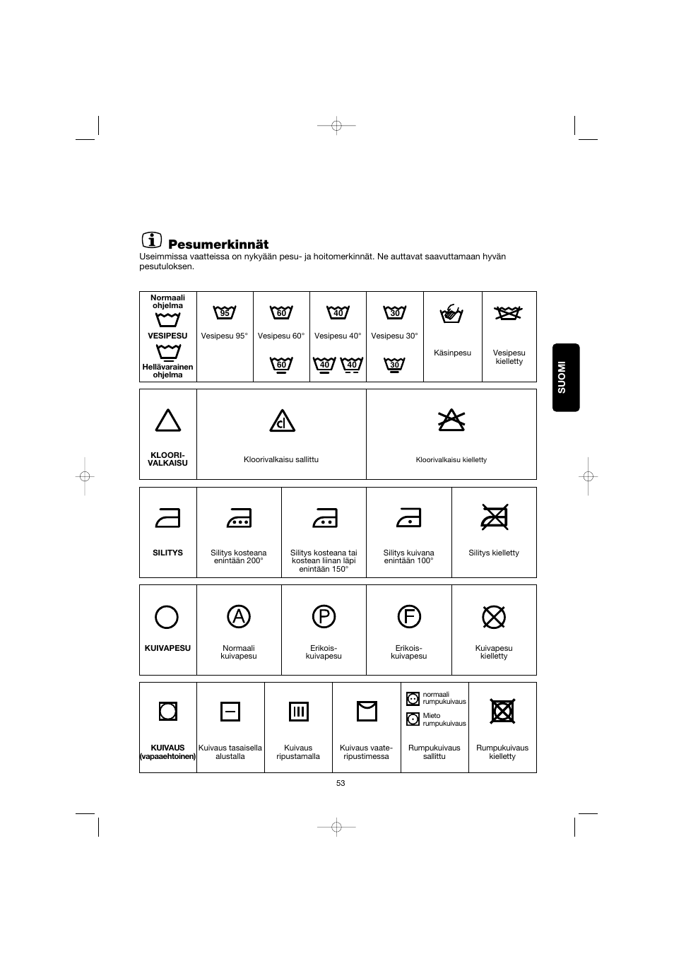 Pesumerkinnät | Electrolux EW 1063 S User Manual | Page 53 / 86