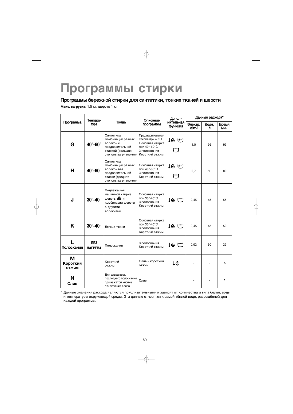 Programmy stirki, H40°-60, J30°-40 | K30°-40, G40°-60 | Electrolux EW 1063 S User Manual | Page 80 / 86