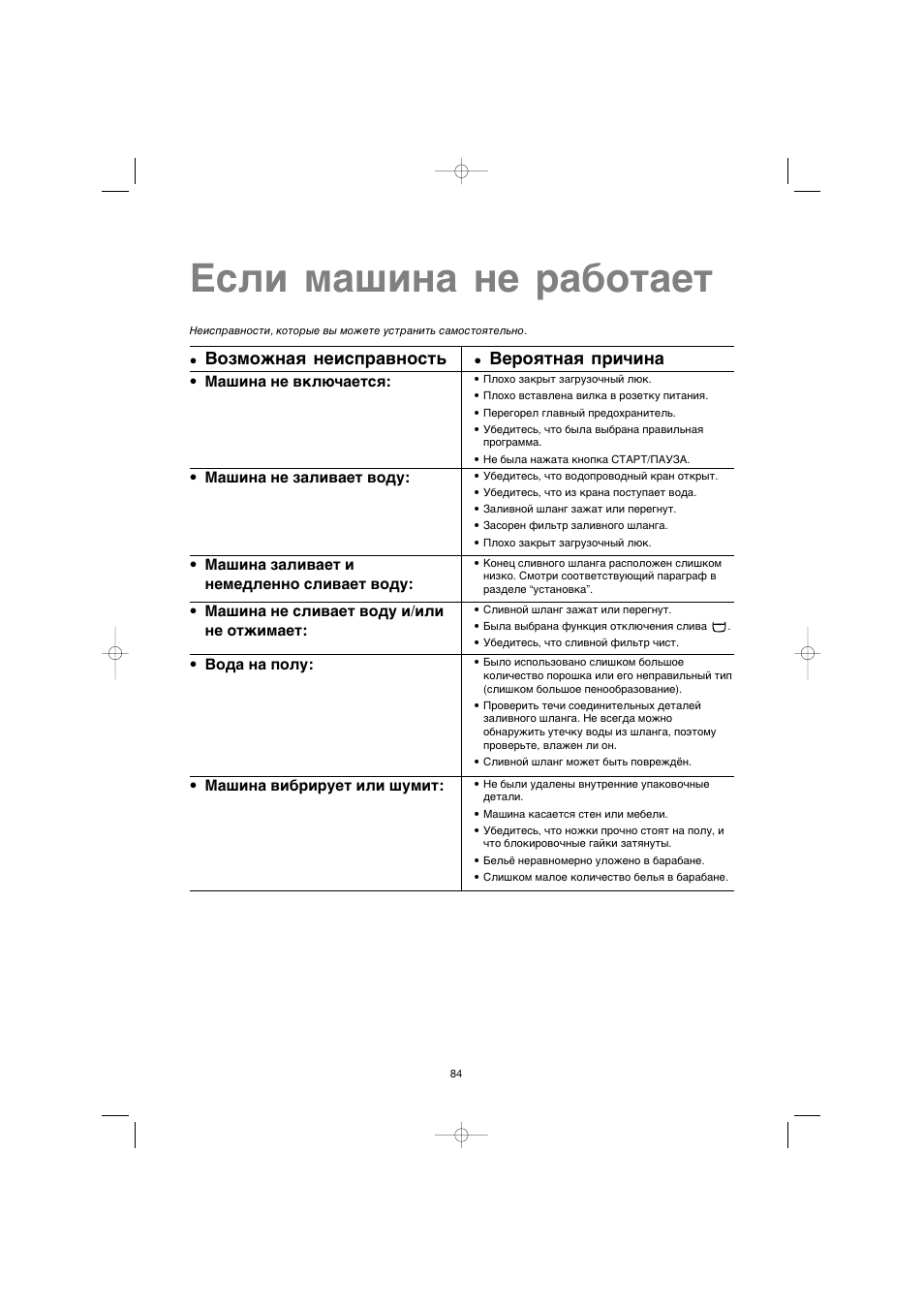 Esli maßina ne rabotaet, Vozmoωnaå neispravnostw, Veroåtnaå pri©ina | Electrolux EW 1063 S User Manual | Page 84 / 86