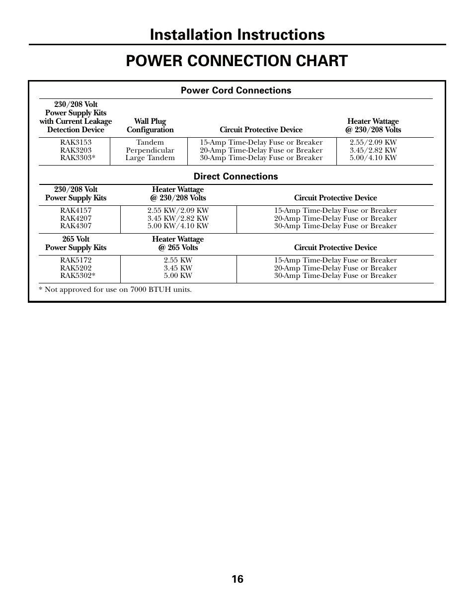 Installation instructions, Power connection chart | GE Zoneline TINSEA530JBRZ User Manual | Page 16 / 24