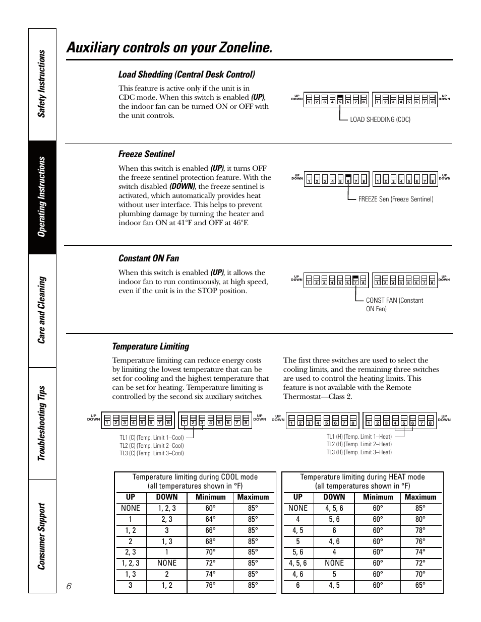 Auxiliary controls on your zoneline, Load shedding (central desk control), Freeze sentinel | Constant on fan, Temperature limiting | GE Zoneline TINSEA530JBRZ User Manual | Page 6 / 24